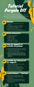 pergola diy tutoriel
